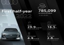 Audi Group First Half-Year