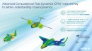 An advanced CFD code could help aircraft be more efficient