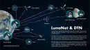 NASA is taking the internet to the Moon