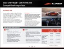 Chevrolet Corvette Z06 Competitive Comparison against supercar rivals