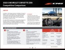 Chevrolet Corvette Z06 Competitive Comparison against supercar rivals