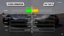 Cupra Formentor vs. Vw T-Roc R drag and roll races by Daniel Abt