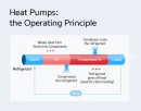 Heat Pump Explained