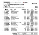 Motegi 2014, combined FP1 and 2 times