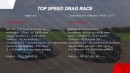 BMW M2 Drag Races Chevrolet Camaro SS