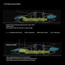 2045 Plymouth Road Runner Superbird EV CGI revival by hayden_design