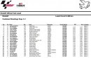 Losail test, Qatar 2015: Combined lap times