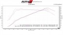 Dyno Test Reveals New BMW M5 Produces Way More Than 600 HP