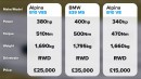 E39 BMW M5 drag races Alpina B10 V8 S and Alpina B10 V8