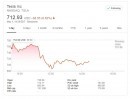 Tesla stock price on May 1st, 2020