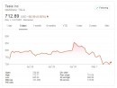 Tesla stock price on May 1st, 2020
