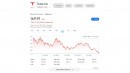 Tesla share prices on November 22, 2022