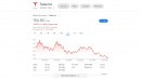 Tesla share prices on December 15, 2022