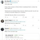 Elon Musk tweets and replies on Twitter