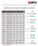 JATO Dynamics European car sales in 2016 (by country)