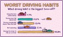 Survey reveals biggest driving-related turn-offs on a date