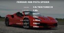 Ferrari 488 Pista Drag Races McLaren 600LT, Humiliation Follows