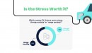 Electric Vehicle Owners’ Stressers survey