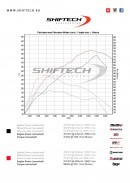 Shiftech 2016 Focus RS dyno graph