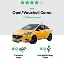 Green NCAP test results