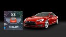 Tesla Model S with the most mileage when it reached 1.5 million km