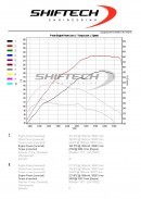 Ford Fiesta ST Tuned by ShifTech