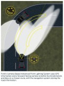 Ford Camera-Based Advanced Front Lighting system