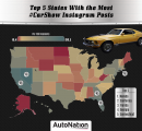 Top five U.S. states with most #carshow posts on Instagram