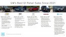 Ford vs GM vs FCA US sales Q1 of 2024