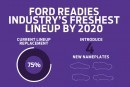 Ford 2020 Lineup