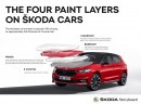 The Four Paint Layers On ŠKODA Cars