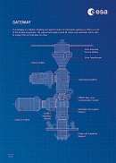 Gateway lunar space station blueprint