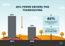 Thanksgiving trends