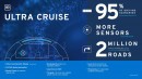 General Motors Ultra Cruise