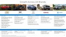 General Motors vs Toyota sales 2023