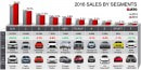 JATO Dynamics Best-Selling Cars In 2016