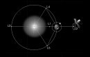 Solar System's Lagrange points