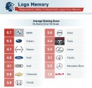 Car companies' logos survey