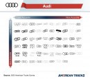 Car companies' logos survey