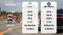 BMW M760Li vs. Ducati Streetfighter V4 S drag race on CSL AutoTime