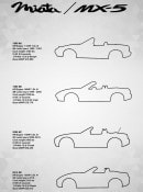 All Mazda MX-5 generations base specifications