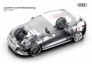 Audi quattro Haldex-based drivetrain