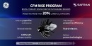 CFM RISE Next-Generation Engine