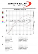 Honda Civic Type R Turbo Engine Tuned to 356 PS by Shiftech
