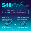 LGES EV Battery Production Target