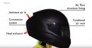 Feher ACH-1 helmet explained