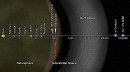 Solar system distances