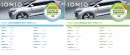 Hyundai Ioniq fuel economy figures