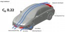 Hyundai Ioniq 6 aerodynamic features