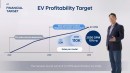2022 CEO Investor Day event introduces Hyundai's EV strategy for 2030